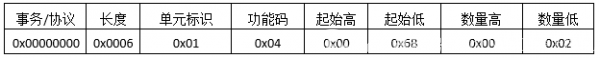 ModbusTCP協議報文詳細分析