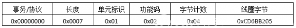 ModbusTCP協議報文詳細分析