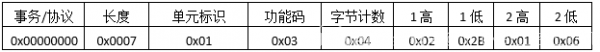 ModbusTCP協議報文詳細分析