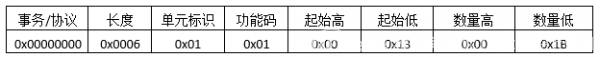 ModbusTCP協議報文詳細分析