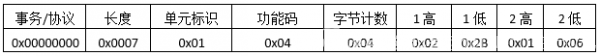 ModbusTCP協議報文詳細分析