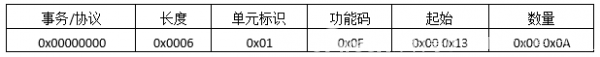 ModbusTCP協議報文詳細分析