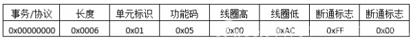 ModbusTCP協議報文詳細分析