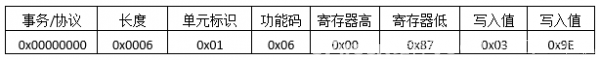 ModbusTCP協議報文詳細分析