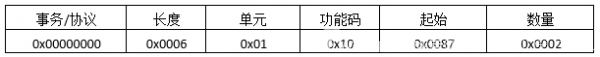 ModbusTCP協議報文詳細分析