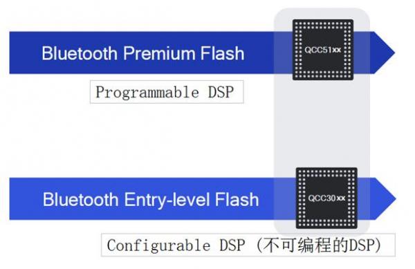 【技術分享】持續升級的TWS方案 【技術分享】持續升級的TWS方案