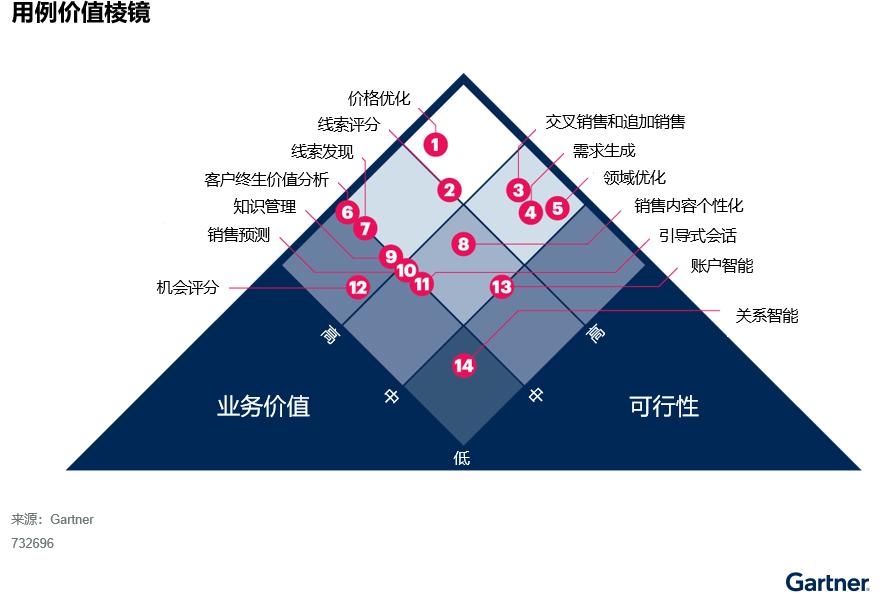 中國的新冠政策調整將促使數字化和AI應用的推進 中國的新冠政策調整將促使數字化和AI應用的推進