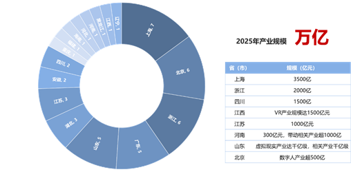 產業元宇宙:打造數字經濟增長新引擎 產業元宇宙:打造數字經濟增長新引擎