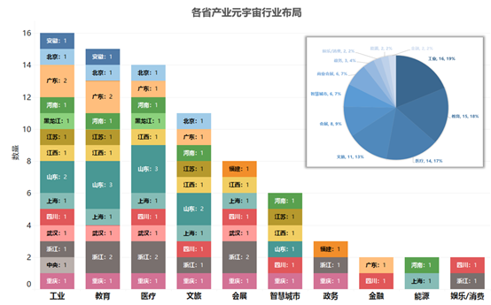 產業元宇宙:打造數字經濟增長新引擎 產業元宇宙:打造數字經濟增長新引擎