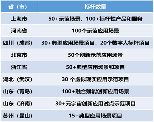 產業元宇宙:打造數字經濟增長新引擎 產業元宇宙:打造數字經濟增長新引擎