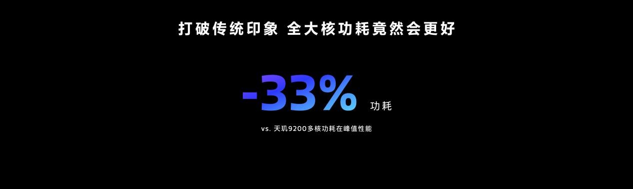 1699350802793864.jpg 天璣9300率先支持3天線雙路藍牙閃連技術,秒級設備連接,低時延告別等待!