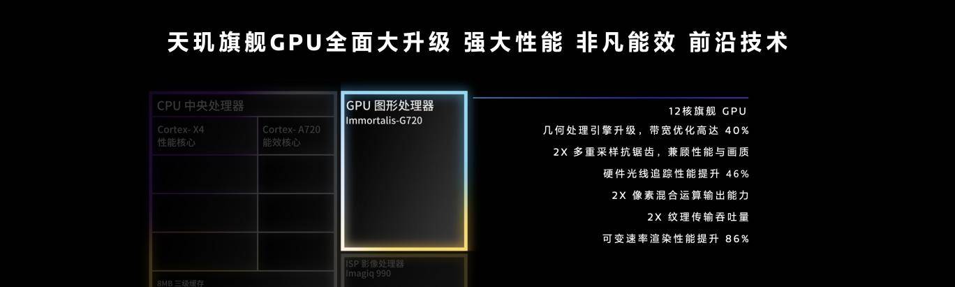 天璣9300率先支持3天線雙路藍牙閃連技術,秒級設備連接,低時延告別等待!