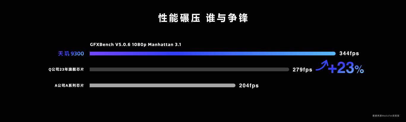 天璣9300率先支持3天線雙路藍牙閃連技術,秒級設備連接,低時延告別等待!