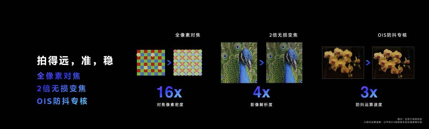 天璣9300率先支持3天線雙路藍牙閃連技術,秒級設備連接,低時延告別等待!