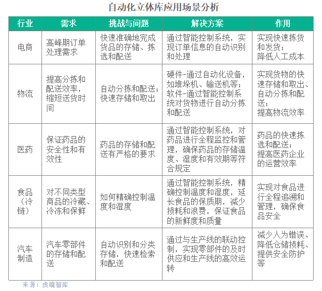 順豐科技智慧供應鏈提升行業運營效率,打造高效倉儲管理系統