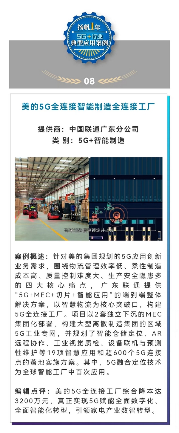 “揚帆”一年:5G+行業十大典型應用案例 “揚帆”一年:5G+行業十大典型應用案例