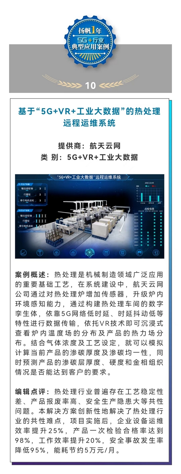 “揚帆”一年:5G+行業十大典型應用案例 “揚帆”一年:5G+行業十大典型應用案例