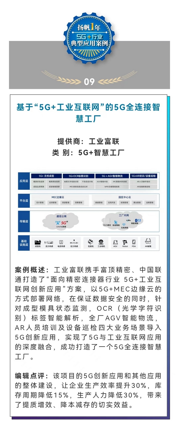 “揚帆”一年:5G+行業十大典型應用案例 “揚帆”一年:5G+行業十大典型應用案例