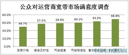 慧聰研究:論“寬帶壟斷調(diào)查”事件