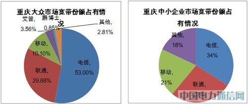 慧聰研究:論“寬帶壟斷調(diào)查”事件