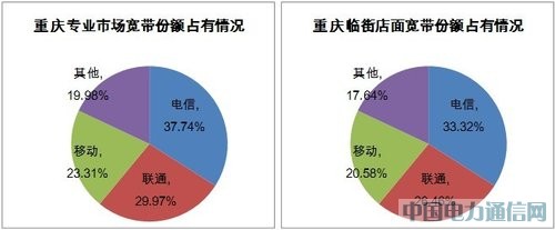 慧聰研究:論“寬帶壟斷調(diào)查”事件